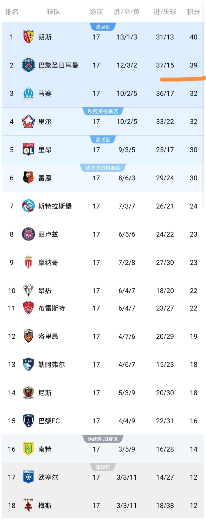 包含清晨中超传出新动向，巴黎圣日耳曼队长鼓劲，管理层表态：目标明确，球探报告显示潜力的词条-九游体育